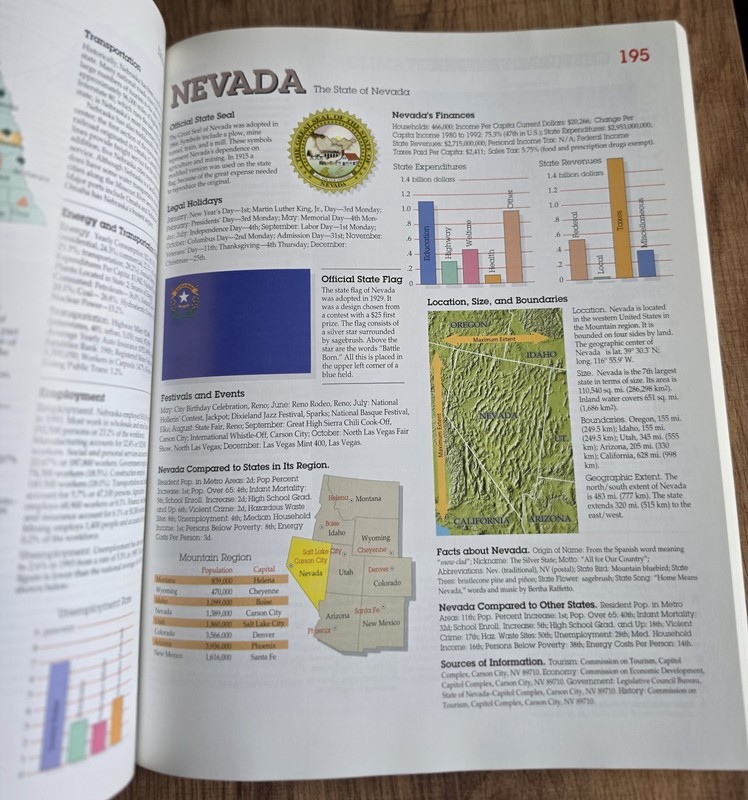 MacMillan Color Atlas of the States - By Mark T. Mattson gallery