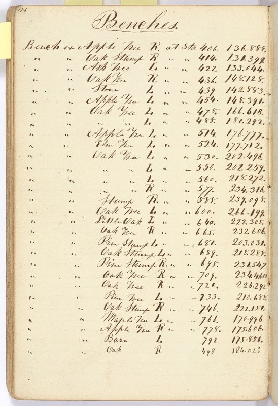 William Plummer CROCKER / Two Volumes of Manuscript Surveys conducted gallery