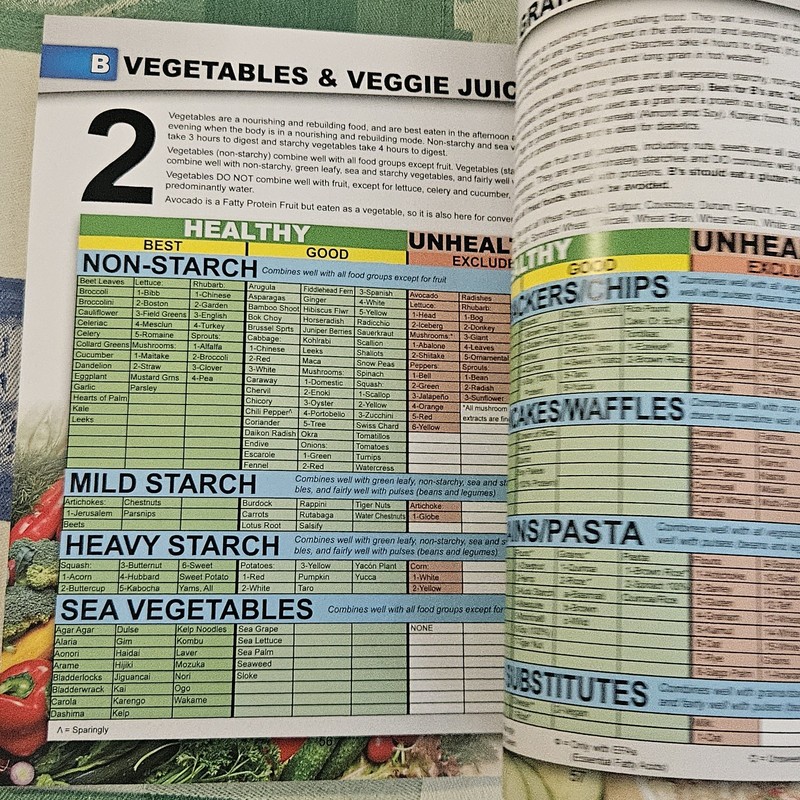 Guide to Smart Food Choices by Bo Wagner (2011, Trade Paperback) gallery