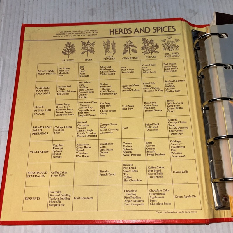 Betty Crocker's Cookbook New and Revised Edition 1978 5 Ring Binder Golden Press gallery