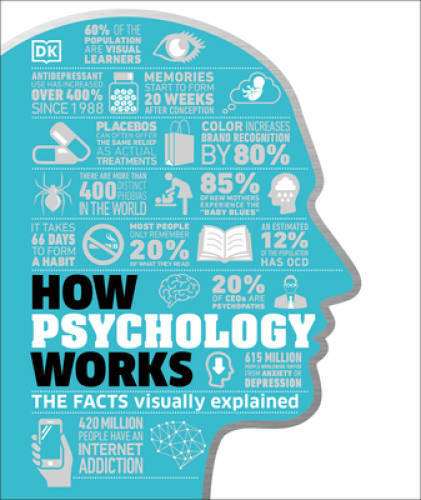 How Psychology Works: The Facts Visually Explained (How Things Work) – GOOD