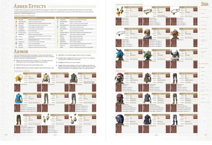 The Legend of Zelda: Breath of The Wild-Complete Official Guide gallery