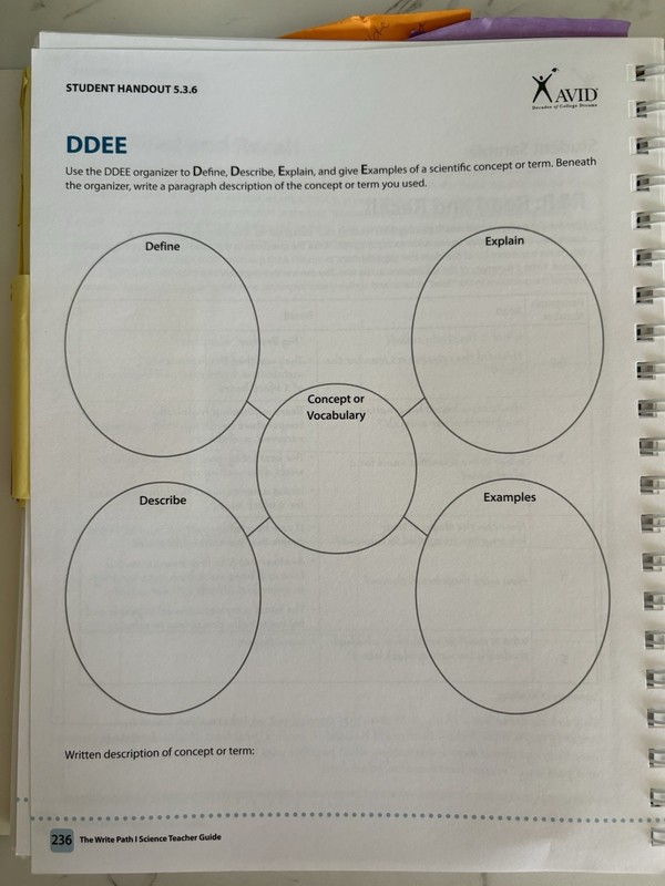 Lot 3: AVID the Write Path, Assertive Discipline, & Developmental Designs gallery