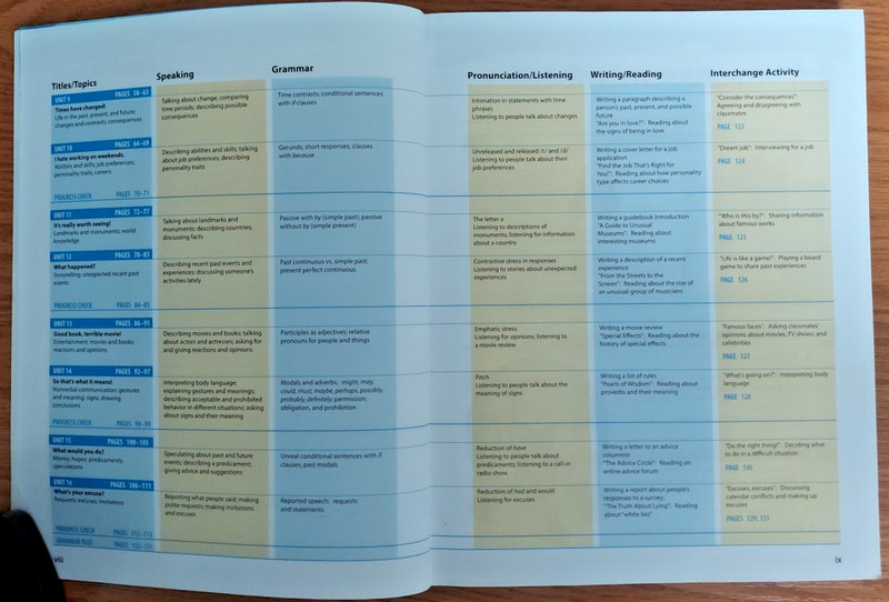 Interchange 2 Full Contact Student's Book Video Activity Worksheets Workbook DVD gallery