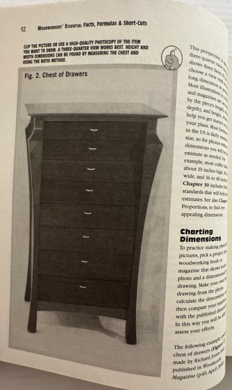 Woodworkers’ Essential Facts, Formulas & Short Cuts Rule Of Thumb By Ken Horner gallery