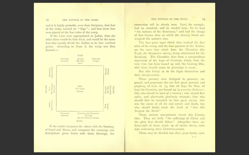 Witness of the Stars by E.W. Bullinger - Bible Commentary Scripture Study E-Book gallery
