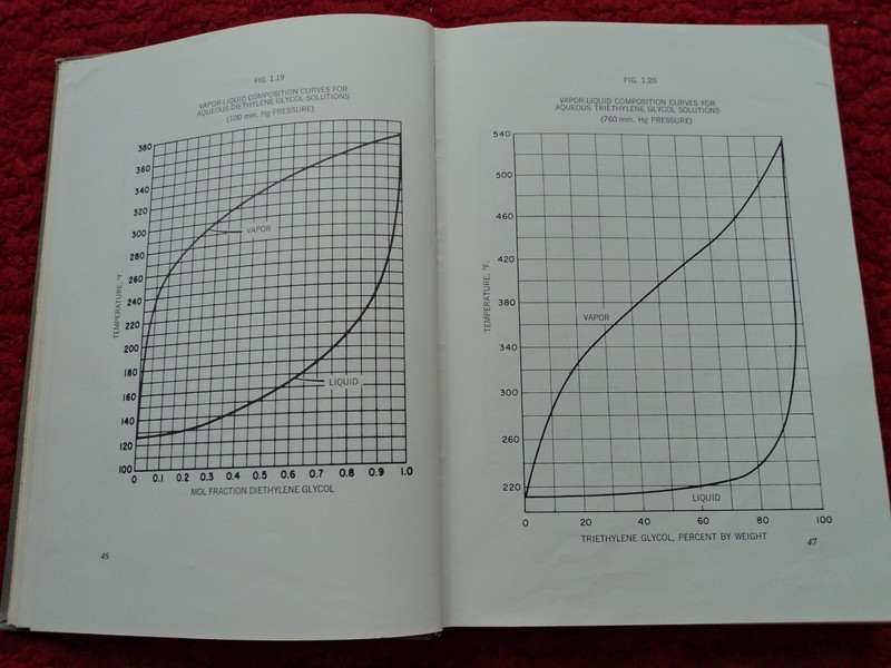 DOW GAS CONDITIONING FACT BOOK. Hardback, 394 pages. Very Good Condition. gallery