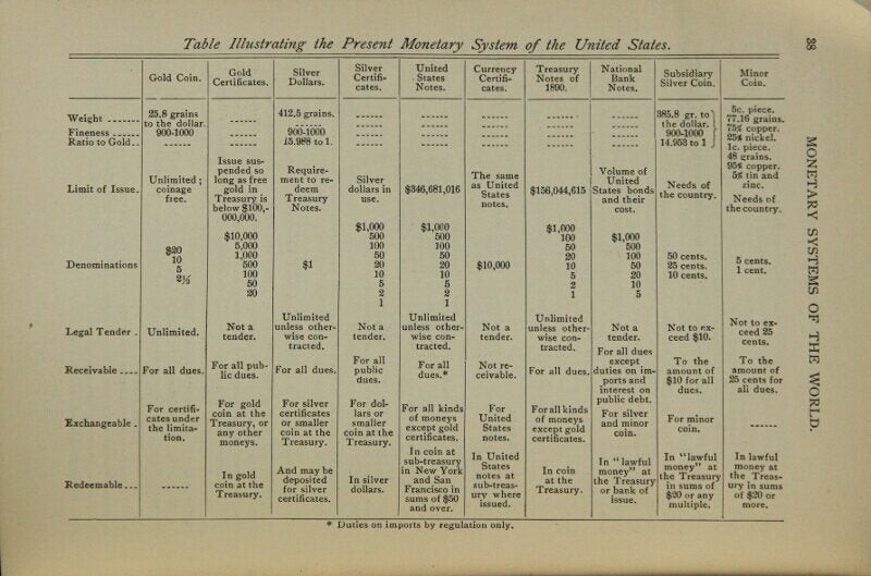 Maurice L Muhleman / Monetary systems of the world study of present currency 1st gallery