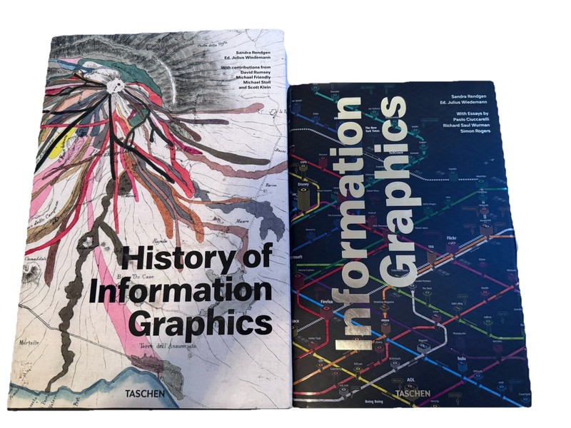 History of Information Graphics and Information Graphics Taschen