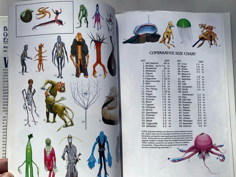 Barlowe’s Guide To Extraterrestrials 2nd Ed. 1987 HC/DJ gallery