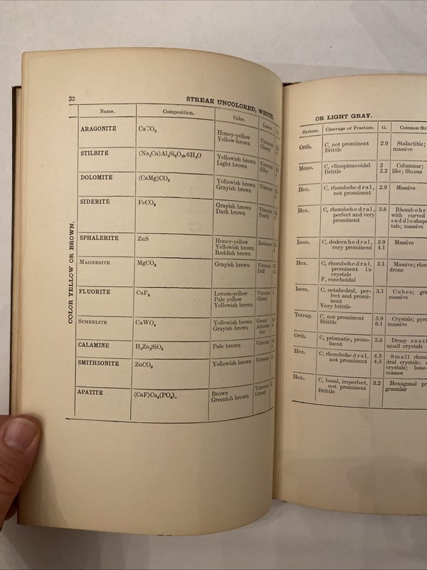 Mineral Tables Determination of Minerals by their Physical Properties Eakle 1904 gallery