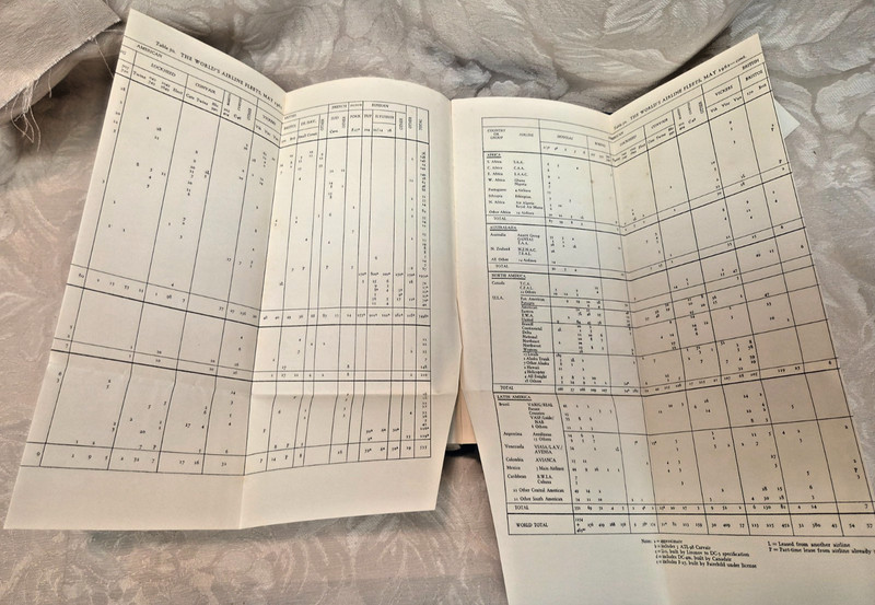 A HISTORY OF THE WORLD'S AIRLINES R.E.G.Davies 1964 Oxford University Press 1st gallery