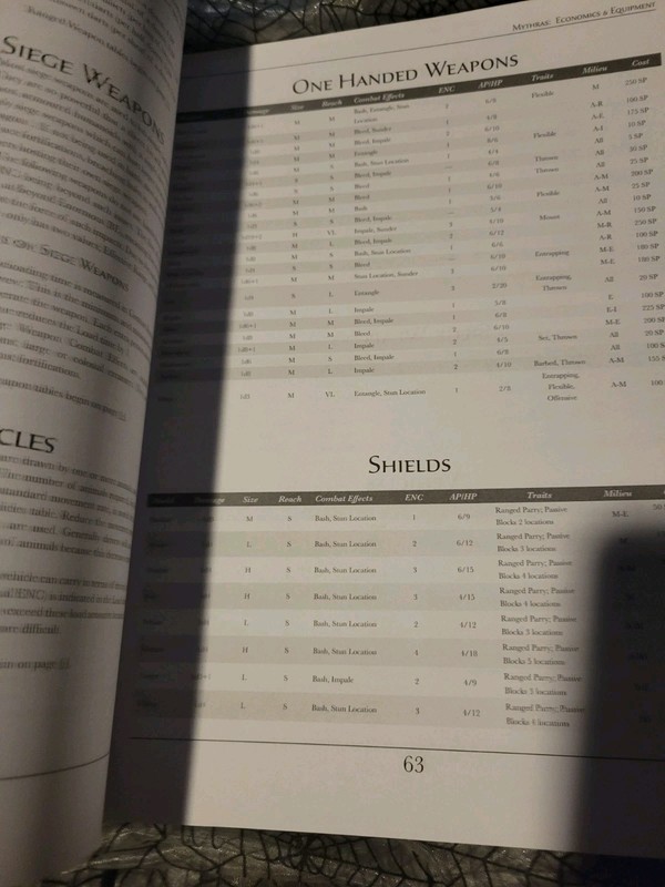 Mythras Core Rules Fantasy Roleplaying RPG Book Lawrence Whitaker Pete Nash 2016 gallery