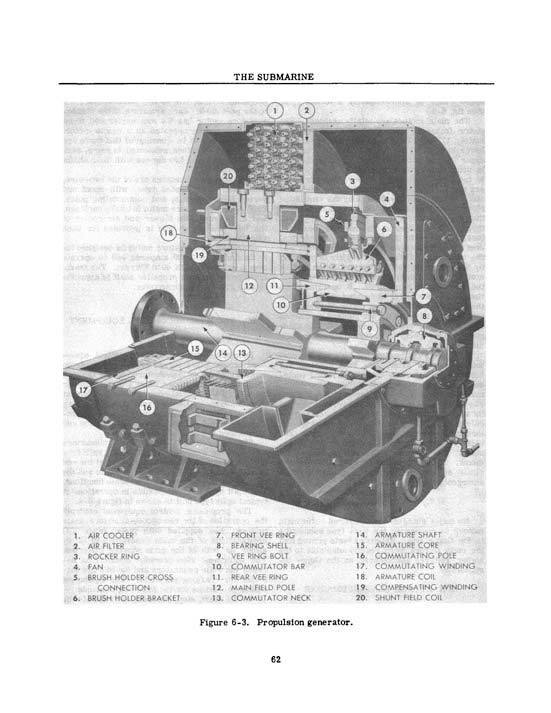 U.S. NAVY FLEET TYPE SUBMARINE GUPPY SUB INSTRUCTION BOOK gallery