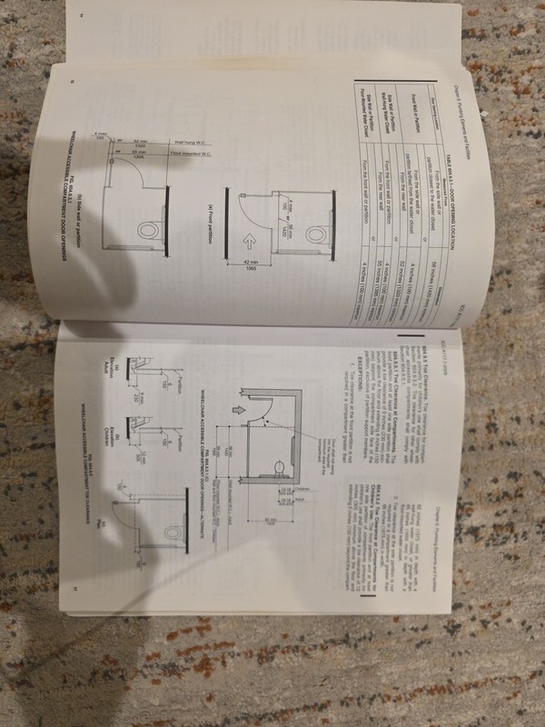 International Code Council Ser.: ICC A117. 1 2009 Accessible and Usable... gallery