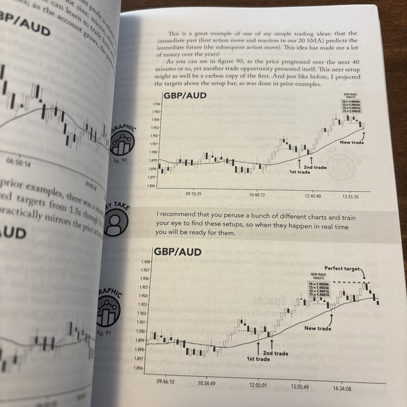 Day Trading QuickStart Guide: The Simpli... by Noonan, Troy Paperback / softback gallery