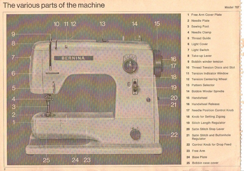 BERNINA 707 717 Sewing Machine User Manual Operation Guide gallery
