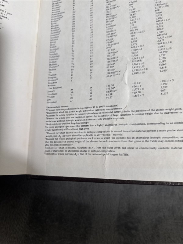 CRC Handbook of Chemistry and Physics 60th Edition Hardcover -- Vintage 1979 gallery