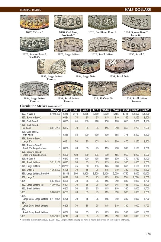 New 2025 Official Red Book Guide For US Coins Price List Hardcover 78th Whitman gallery