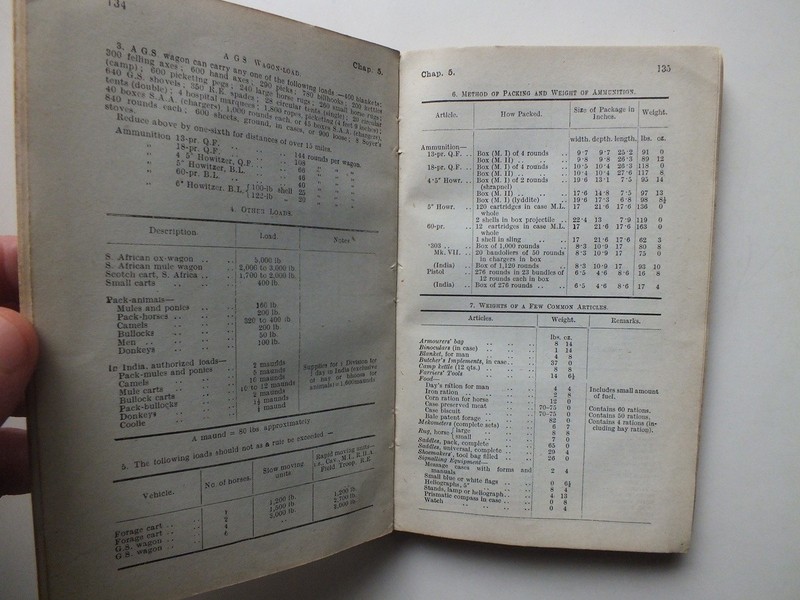 Field Service Pocket Book, 1914 (HMSO) gallery