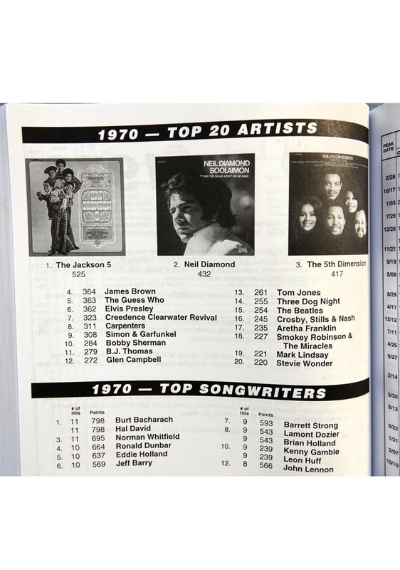 Pop Annual, 1955-1999 by Joel Whitburn (2000, Paperback) gallery