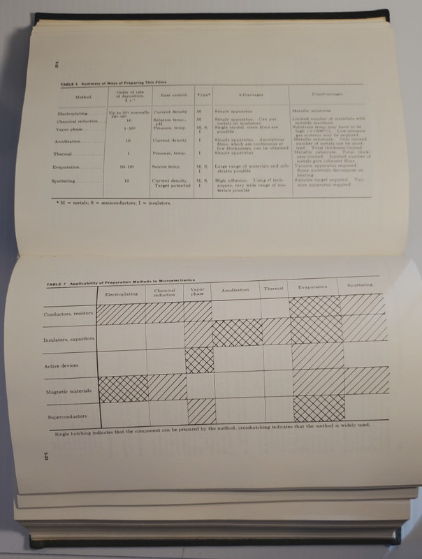 VTG 1970 Handbook of Thin Film Technology Hardcover Reference Book Maissel gallery