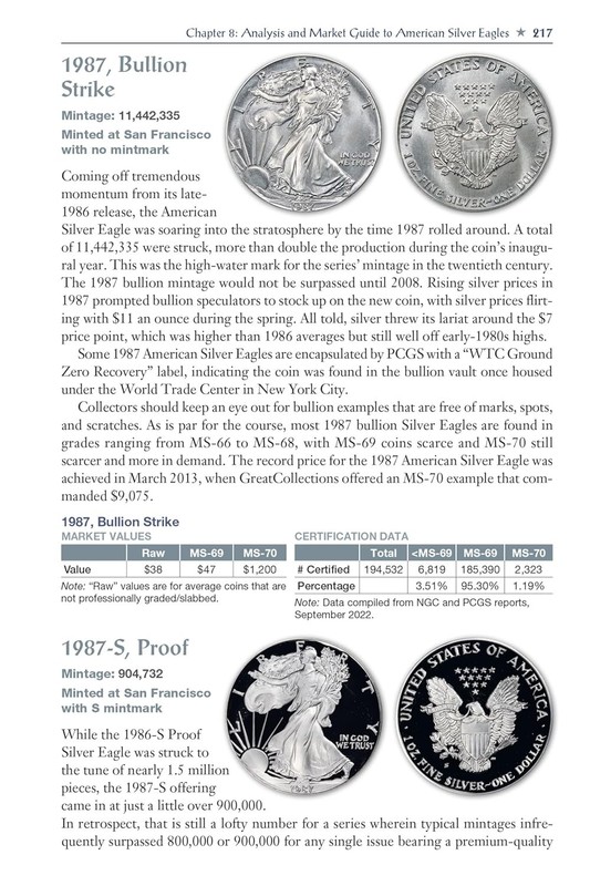 Official Red Book Whitman Guide Book of American Silver Eagles Coins gallery