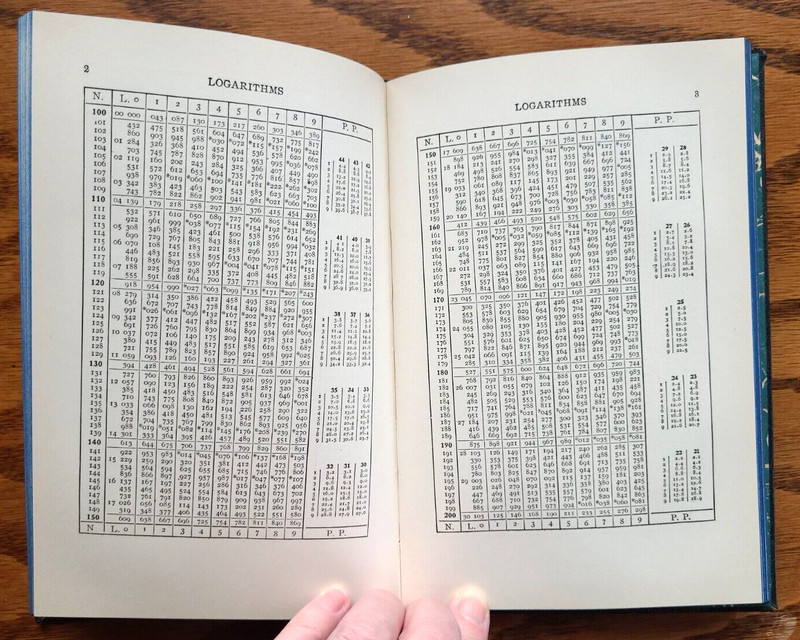 International Textbook Company Formulas Cube Root Logarithms 235B ICS Staff gallery