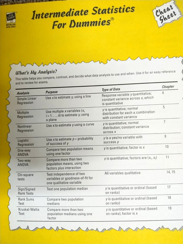 INTERMEDIATE STATISTICS FOR DUMMIES BY DEBORAH RUMSEY, PhD PAPERBACK gallery