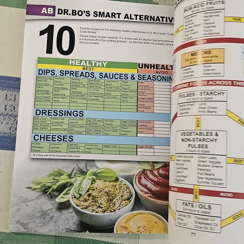 Guide to Smart Food Choices by Bo Wagner (2011, Trade Paperback) gallery