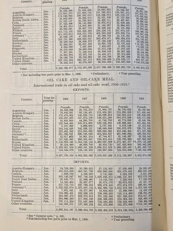 1911 Yearbook of the United States "Department of Agriculture" 732 Pages . gallery