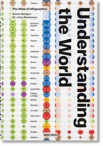 Understanding the World. – Hardcover, by Rendgen Sandra; Wiedemann – Very Good