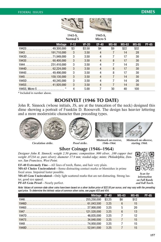 Official Redbook: A Guide Book of United States Coins 2024 - Spiral - NEW gallery