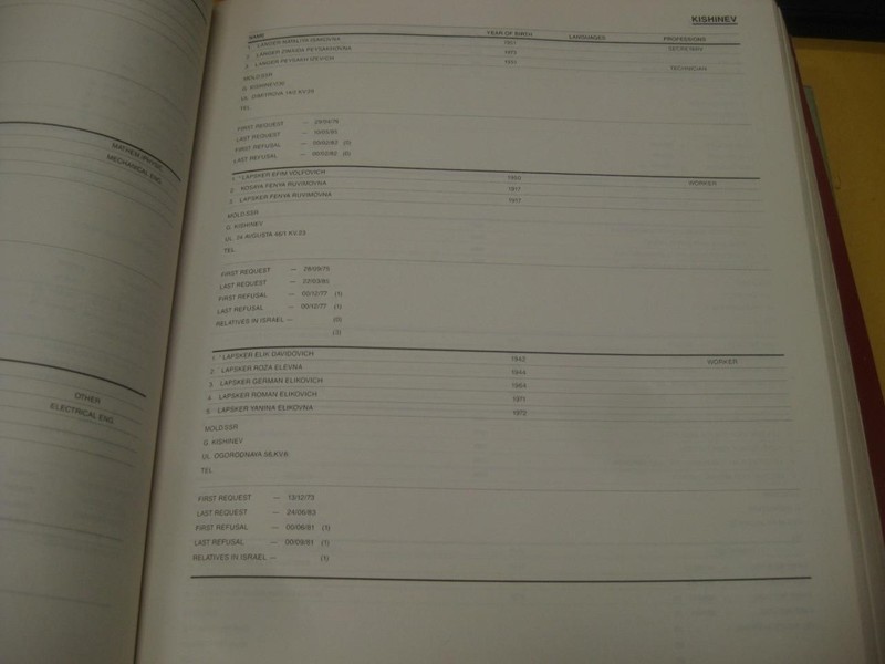 A Uniquely Jewish List: The Refuseniks of Russia LIST OF 11,000 REFUSENIKS gallery