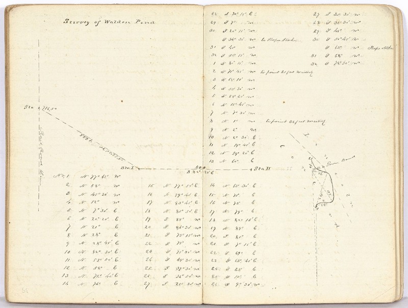 William Plummer CROCKER / Two Volumes of Manuscript Surveys conducted gallery