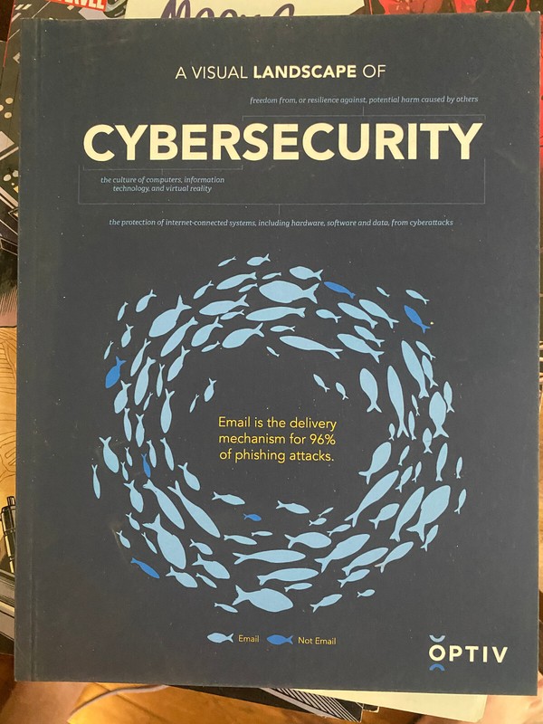 A Visual History I’d Cybersecurity OPTIV 1970-2020..99A