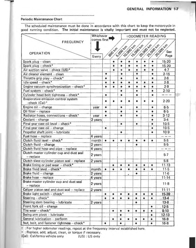 KAWASAKI ZG1200 Motorcycle Service Manual - STEEL WIRE BOUND - PROTECTIVE COVERS gallery