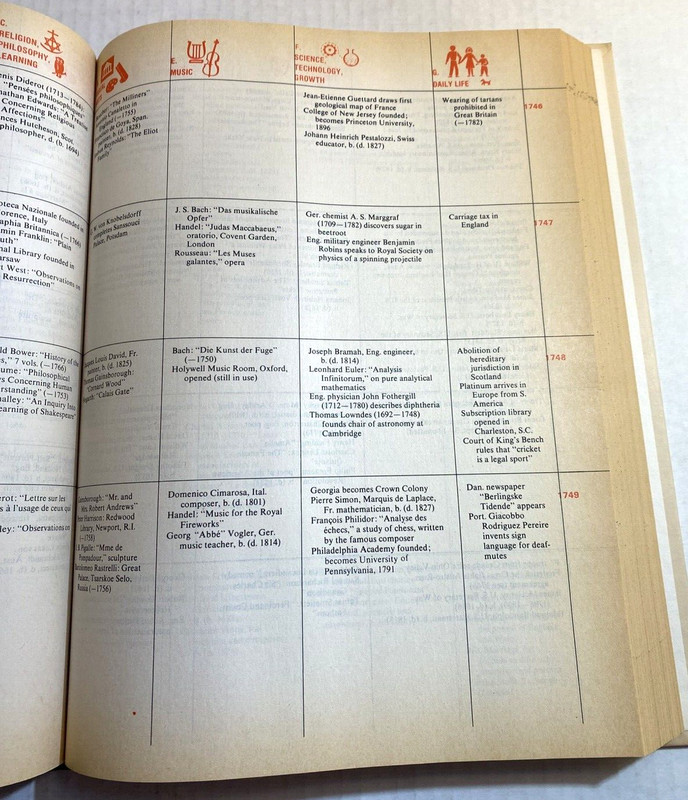 Timetables of History Horizontal Linkage of People & Events by Bernard Grun HCDJ gallery