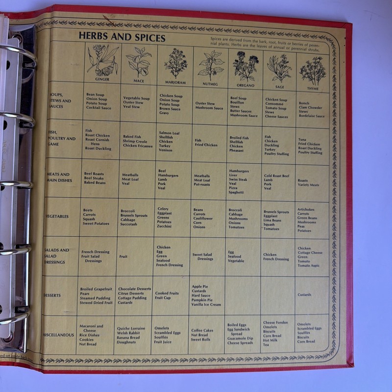 1972 Betty Crocker's Cookbook Sears Holiday Edition Pie Cover gallery