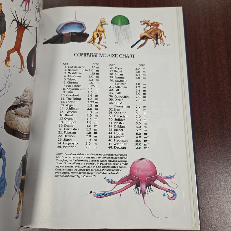Barlowe's Guide to Extraterrestrials 1987 2nd Edition Workman Publishing gallery