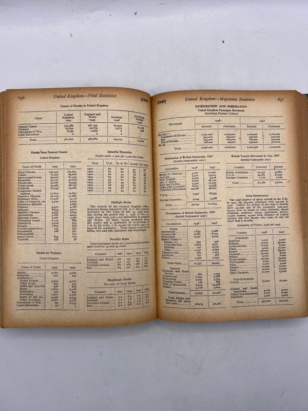 Whitaker's Almanack 1949 Complete Edition Hardcover Book Yearbook gallery