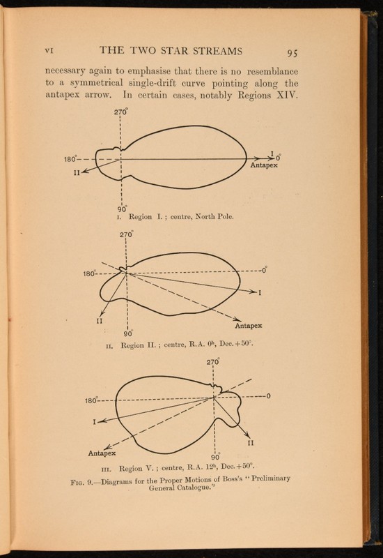 1914 Stellar Movements and the Structure of the Universe by A. S. Eddington F... gallery