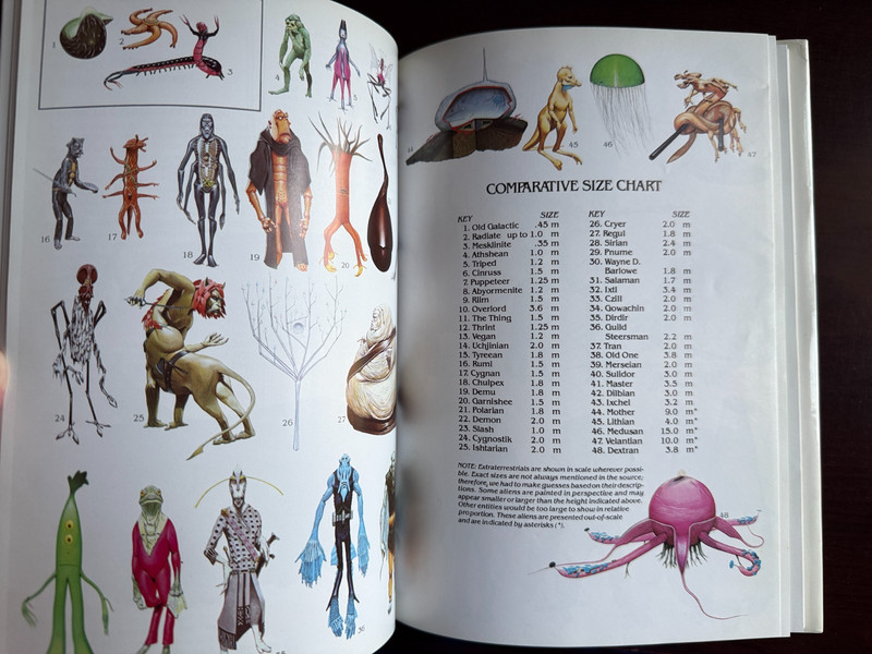 Barlowe's Guide to Extraterrestrials Science Fiction Art HC 1987 Illustrated VG gallery