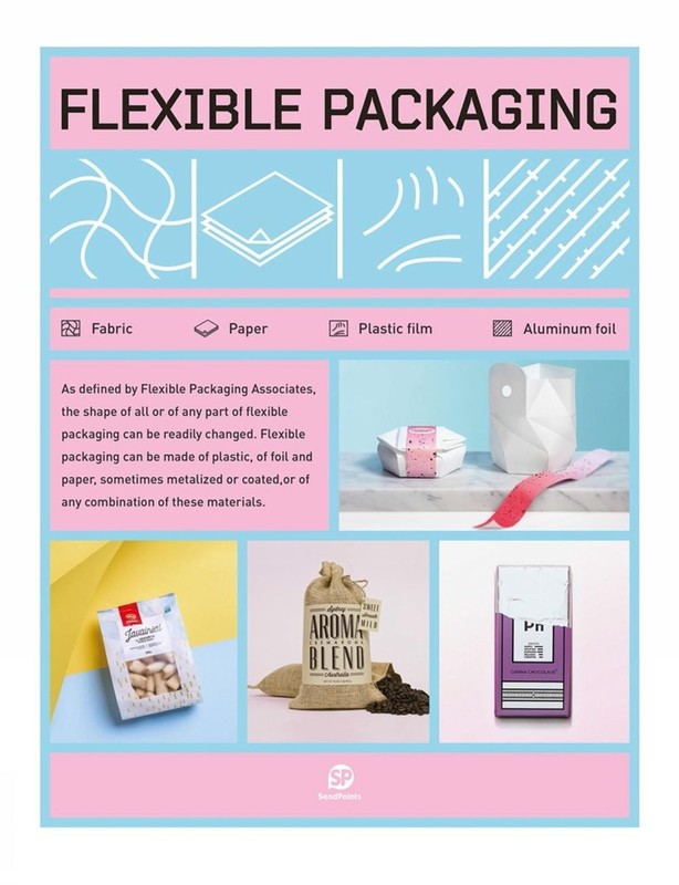 Flexible Packaging by Sendpoints Publishing Co., Ltd. (English) Paperback Book