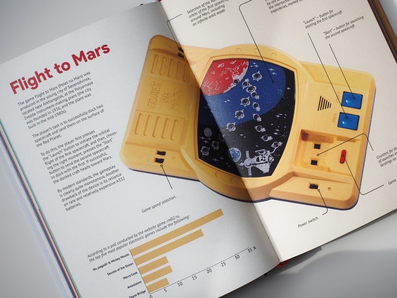 Book Game consoles in the USSR-Soviet video games history-Retro gaming in USSR gallery