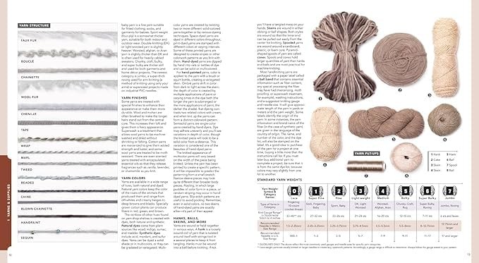 Vogue® Knitting The Ultimate Knitting Book: Completely Revised & Updated gallery