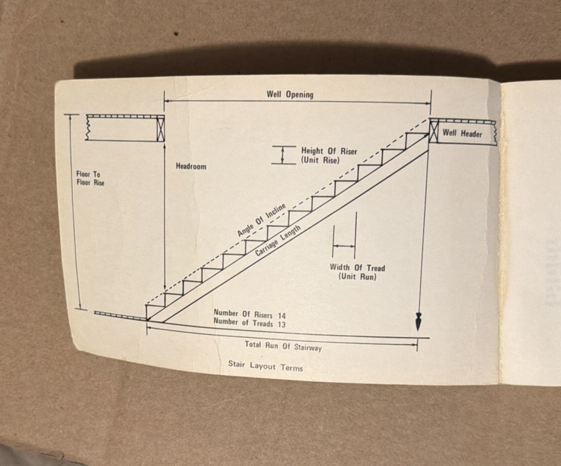 Stair Builders Handbook Construction T. W. Love 1982 Sixth Printing Craftsman Co gallery
