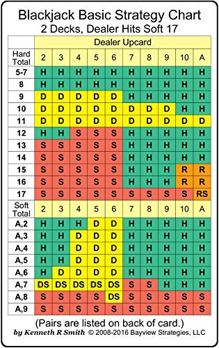 Blackjack Basic Strategy Chart: 2 Decks Dealer Hits Soft 17 – 2-sided – Smith