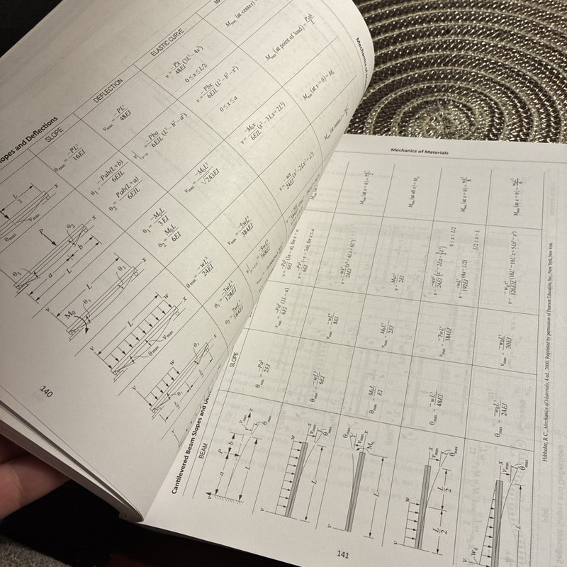 FE Reference Handbook 10.3 gallery