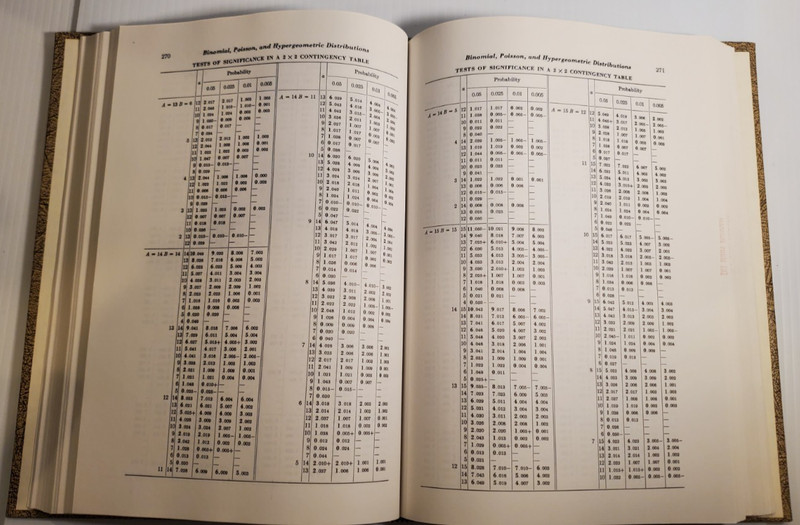CRC Handbook of Tables for Probability and Statistics 2nd Edition Hardcover Book gallery
